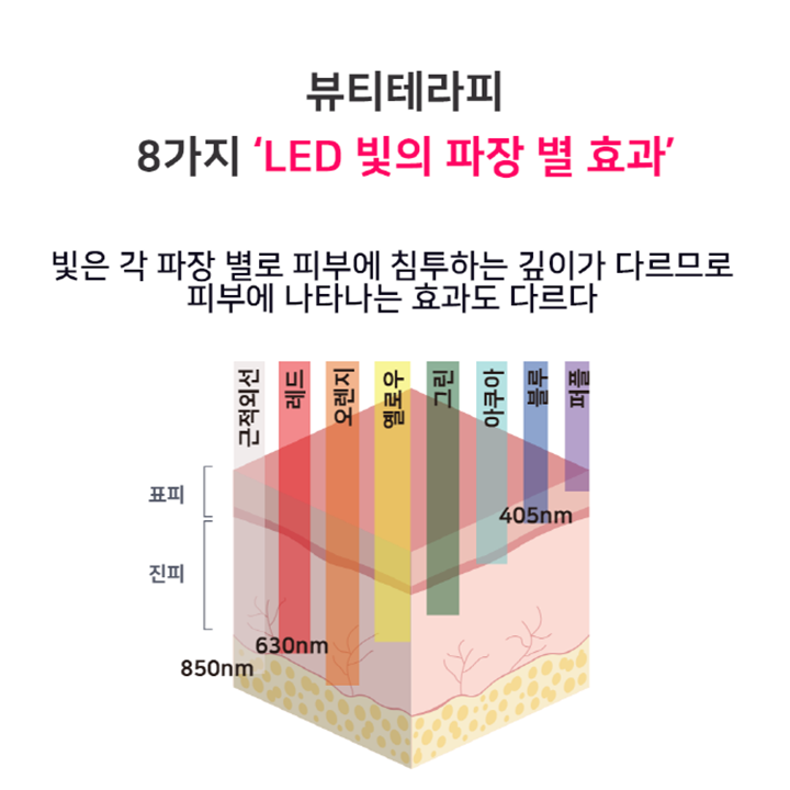 헬시플라이 LED MASK :; 390g의 가벼움으로 아름다움을 가볍게 훔치다